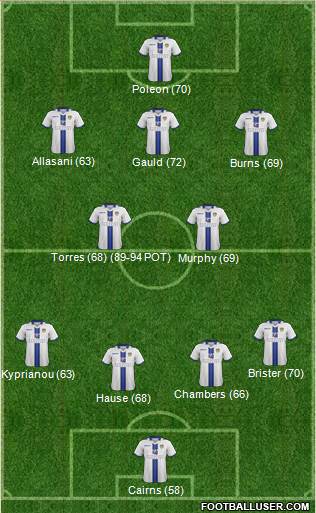 Leeds United Formation 2014