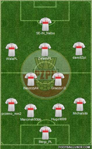 Poland Formation 2014