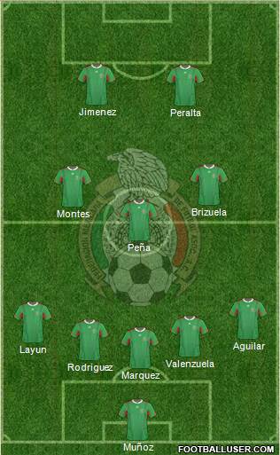 Mexico Formation 2014