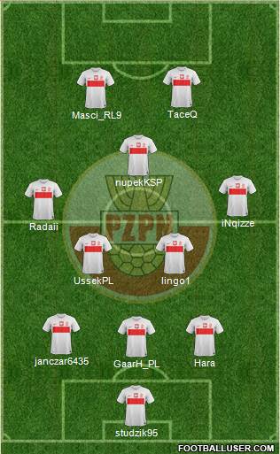 Poland Formation 2014