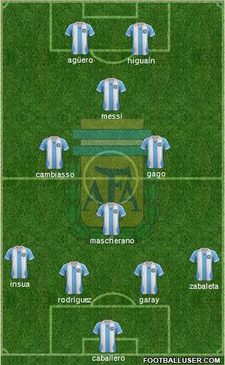 Argentina Formation 2014