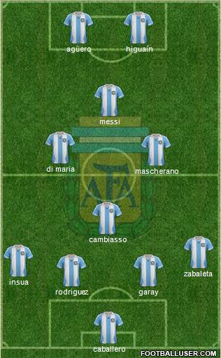 Argentina Formation 2014