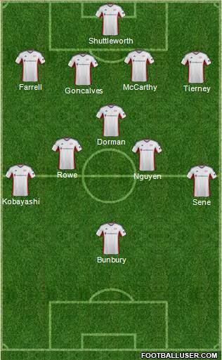 New England Revolution Formation 2014