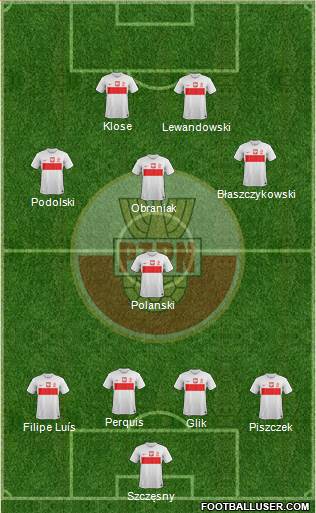 Poland Formation 2014