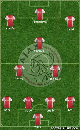 AFC Ajax Formation 2014