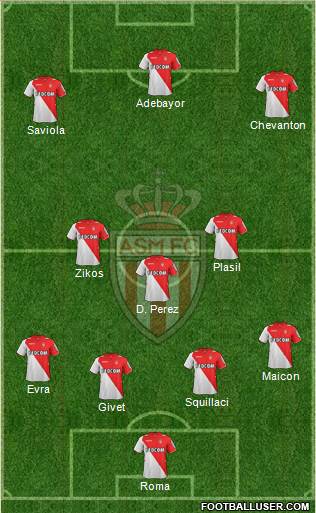 AS Monaco FC Formation 2014