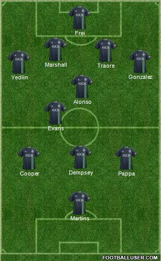 Seattle Sounders FC Formation 2014