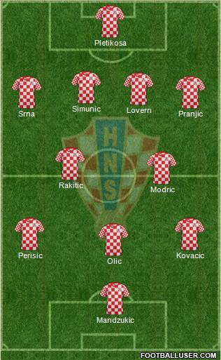 Croatia Formation 2014