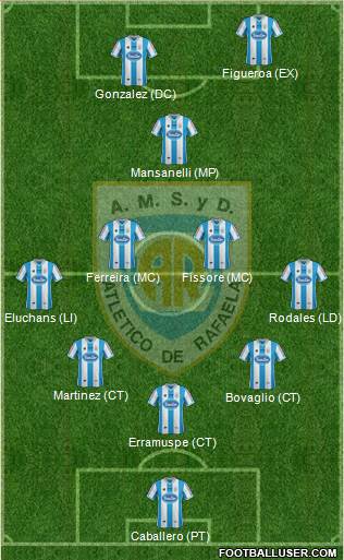 Atlético Rafaela Formation 2014