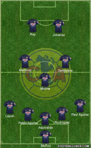 Club de Fútbol América Formation 2014