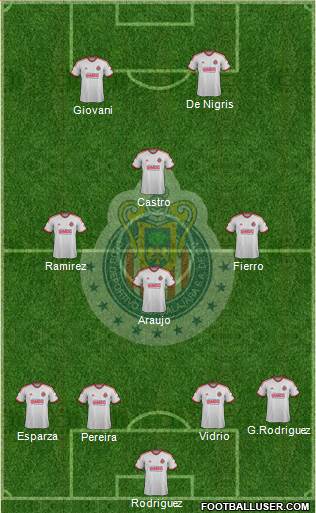 Club Guadalajara Formation 2014