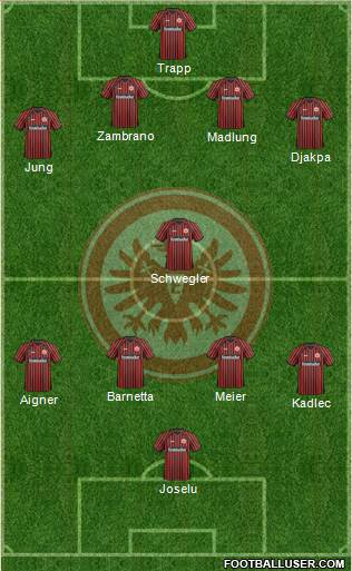 Eintracht Frankfurt Formation 2014