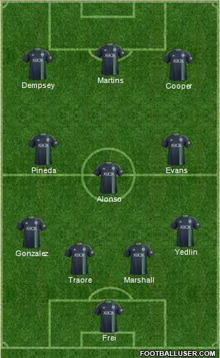 Seattle Sounders FC Formation 2014