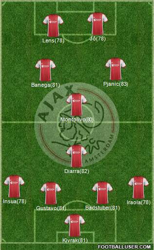 AFC Ajax Formation 2014