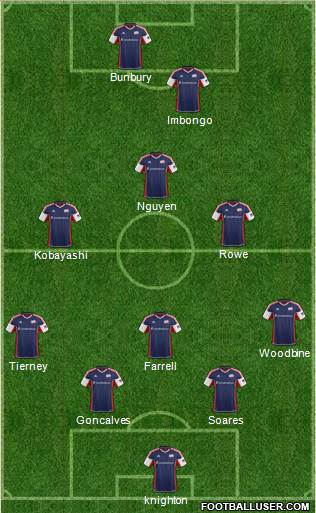 New England Revolution Formation 2014