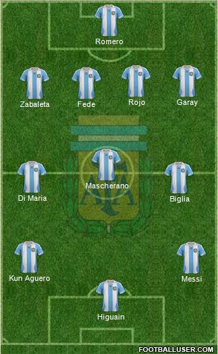 Argentina Formation 2014