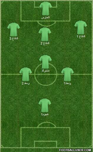 Wales Formation 2014