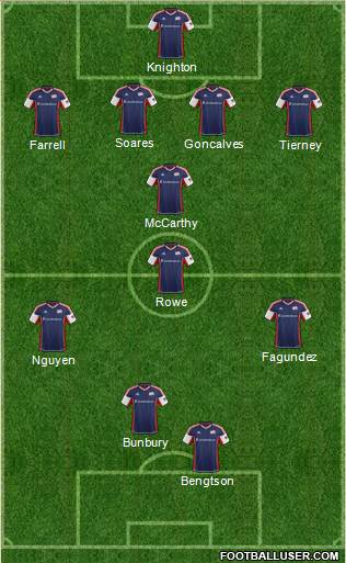 New England Revolution Formation 2014