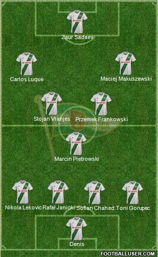 Lechia Gdansk Formation 2014