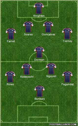 New England Revolution Formation 2014