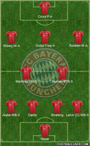 FC Bayern München Formation 2014
