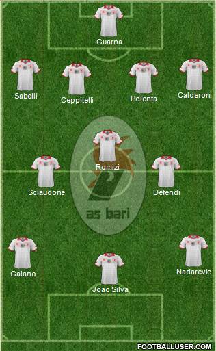 Bari Formation 2014