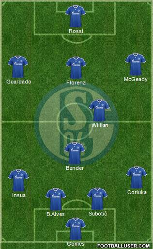 FC Schalke 04 Formation 2014