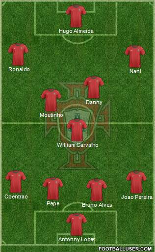 Portugal Formation 2014