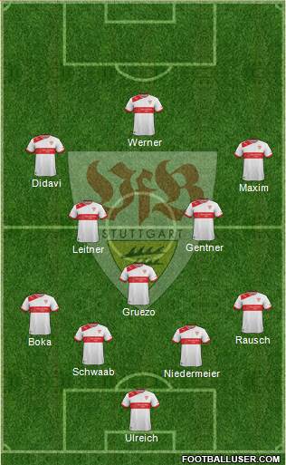 VfB Stuttgart Formation 2014