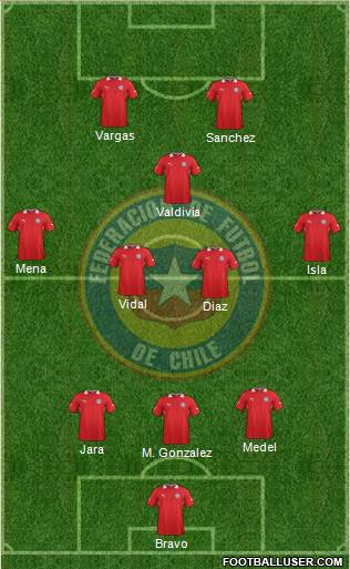 Chile Formation 2014