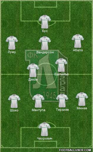 Ludogorets 1947 (Razgrad) Formation 2014