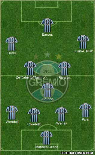 Grêmio FBPA Formation 2014