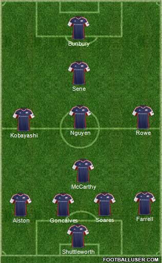 New England Revolution Formation 2014