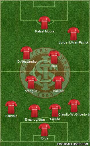 SC Internacional Formation 2014