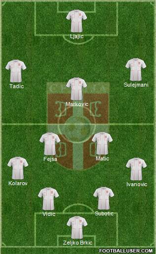 Serbia Formation 2014