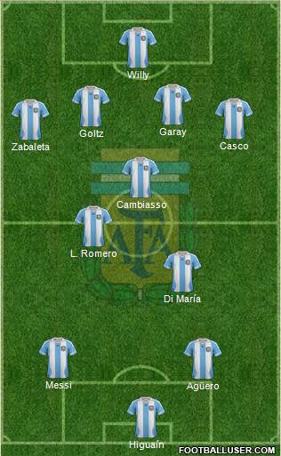 Argentina Formation 2014