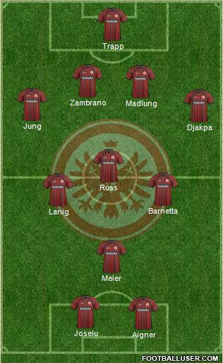 Eintracht Frankfurt Formation 2014