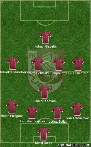 FK Sarajevo Formation 2014