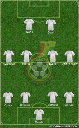 Ghana Formation 2014