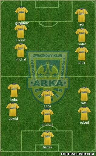 Arka Gdynia Formation 2014