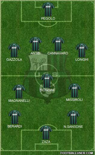 Sassuolo Formation 2014