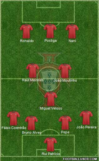 Portugal Formation 2014