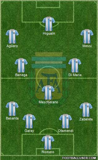 Argentina Formation 2014