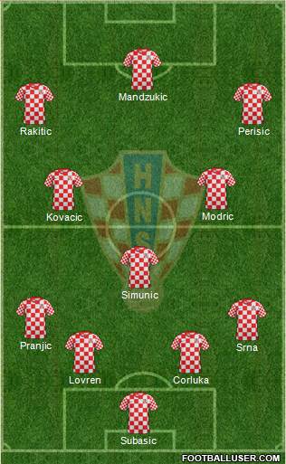 Croatia Formation 2014