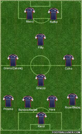 New England Revolution Formation 2014