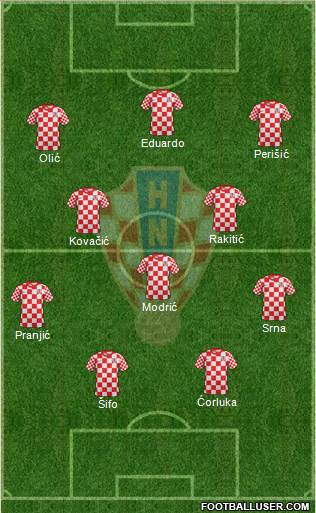 Croatia Formation 2014