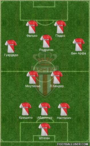 AS Monaco FC Formation 2014