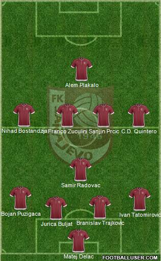 FK Sarajevo Formation 2014