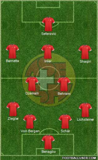 Switzerland Formation 2014