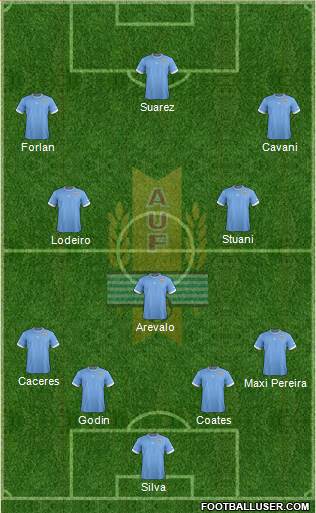 Uruguay Formation 2014